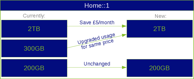 2019 Price reductions Home::1