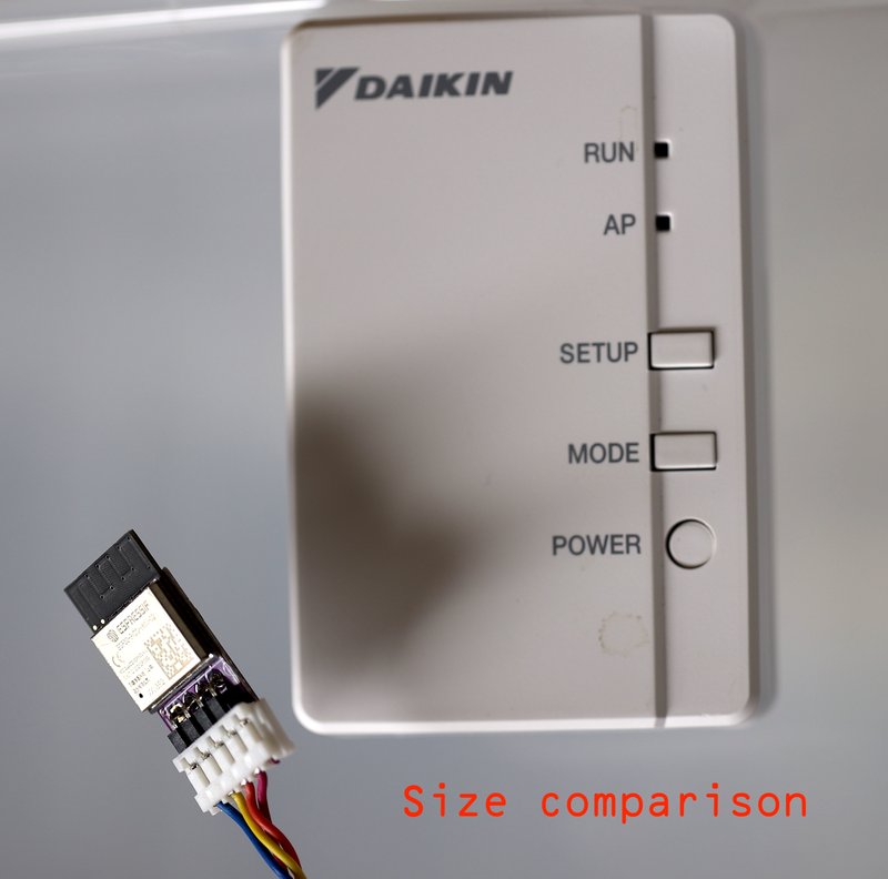 Size comparison