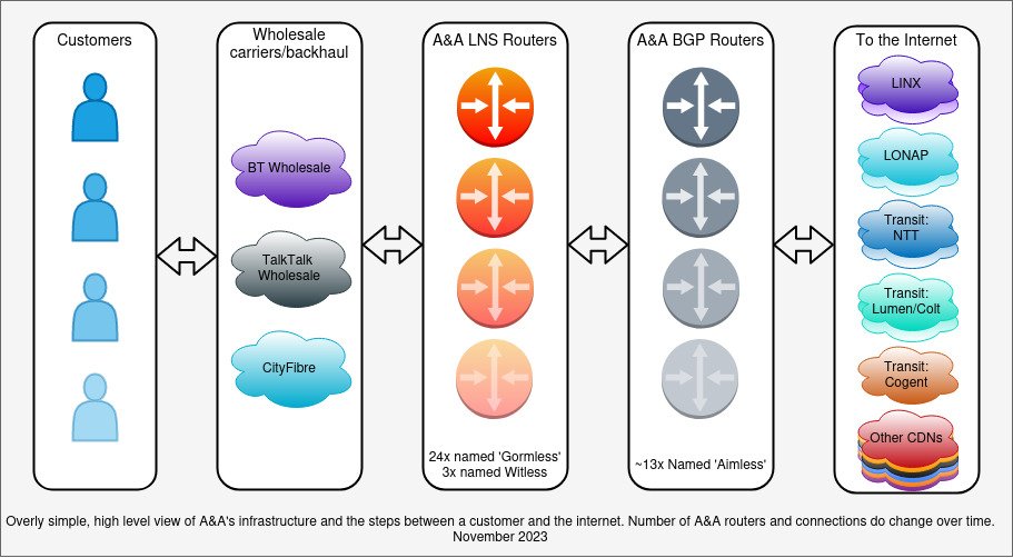 AA-Customer-Network