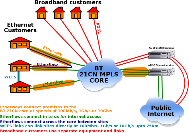 BT Ethernet