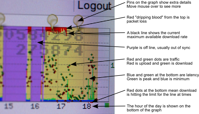 CQM Graph legend