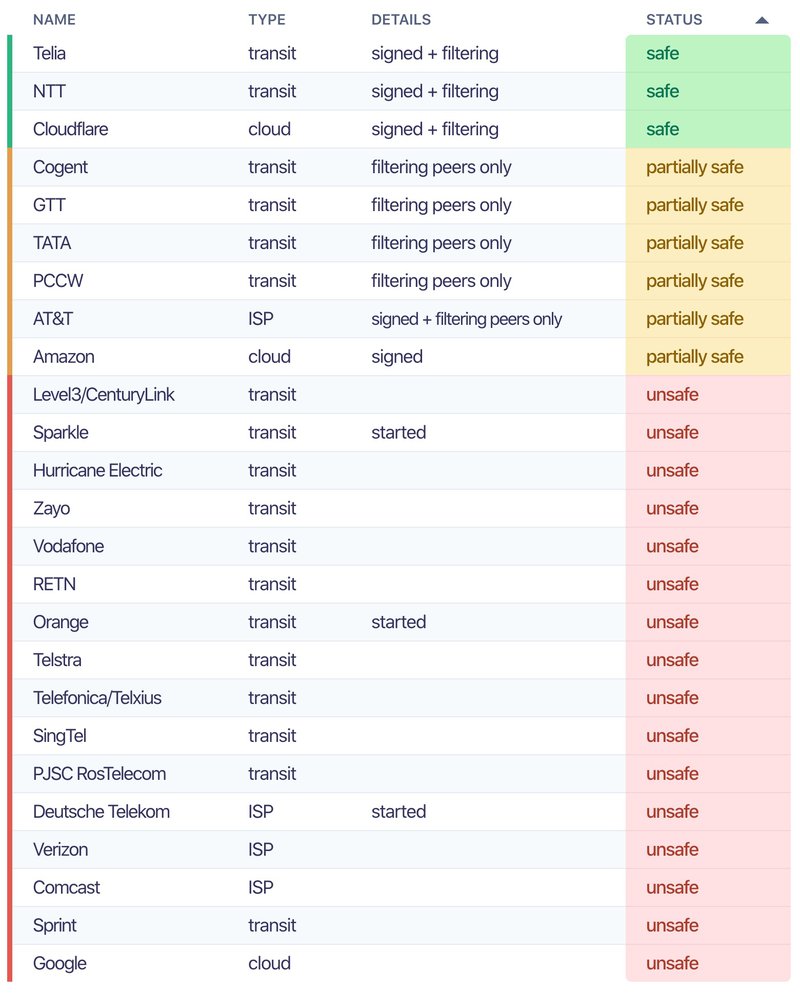 List of ISPs