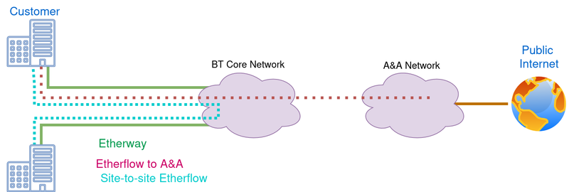 site-site-etherflow