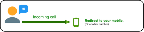 voip-diagram-ring-other