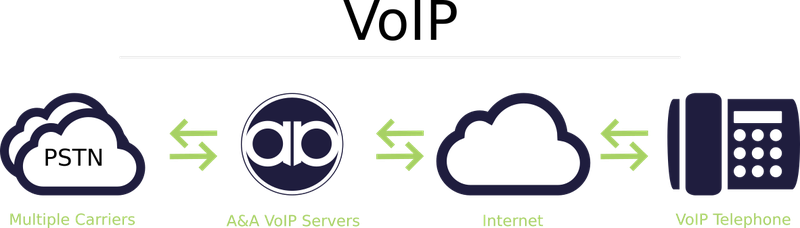 VoIP Diagram