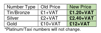 Tin/Bronze was £1+VAT now £1.20+VAT, Silver was £2+vat now £2.40+vat, Gold was £10+VAT now £12+vat.